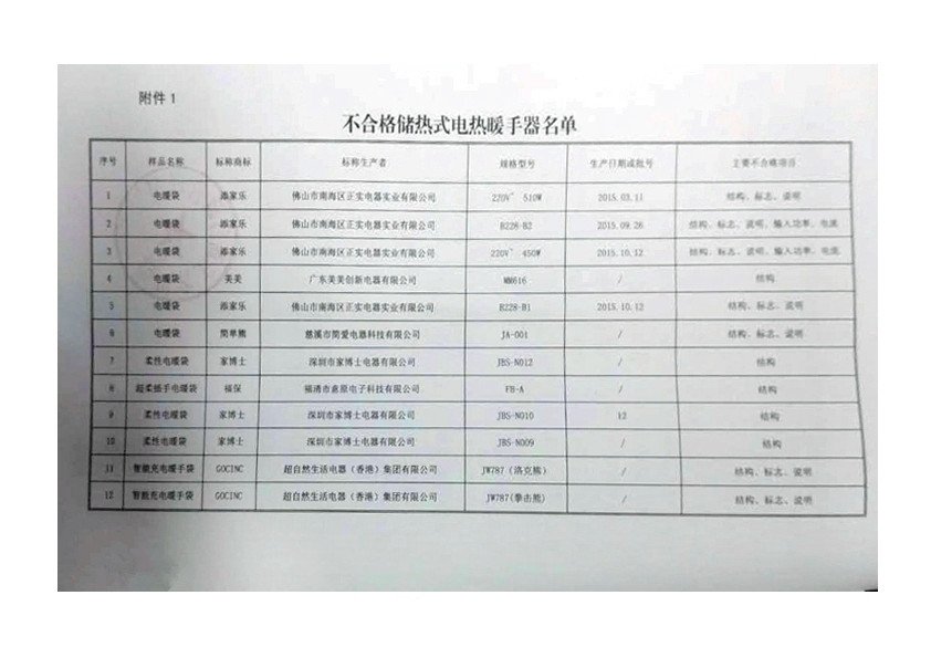 不合格暖手器名单