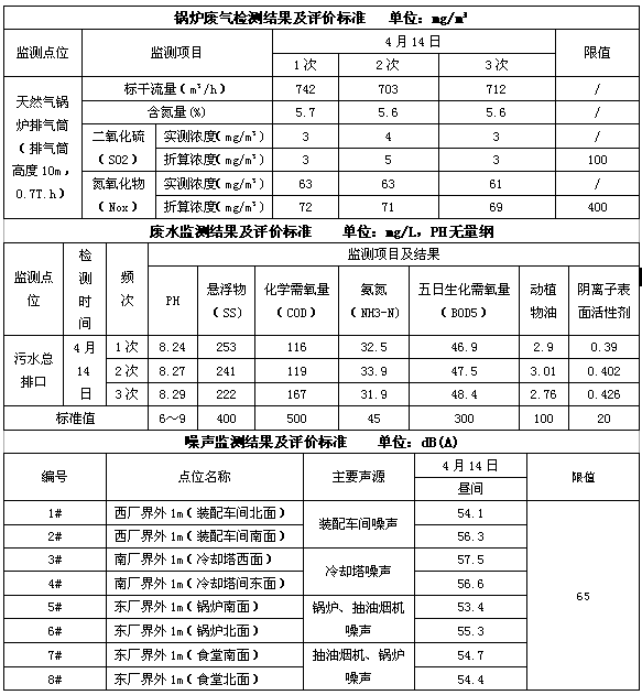 成都PG电子集团2016年度环境自行监测情况