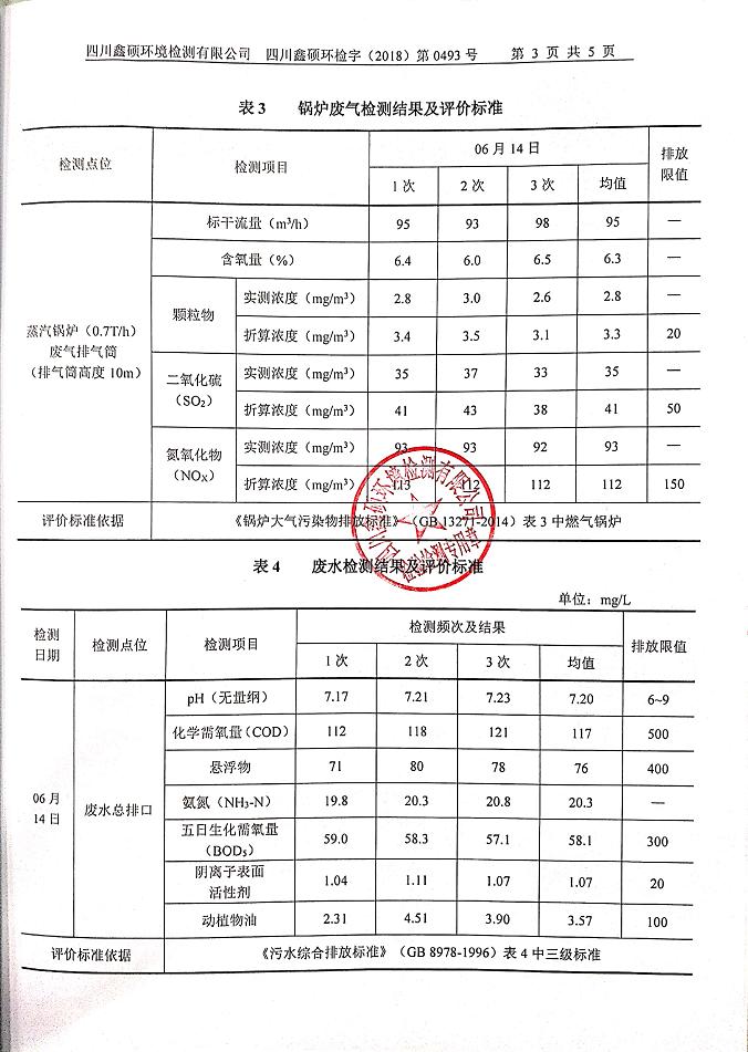 成都PG电子集团2018年度环境自行监测情况